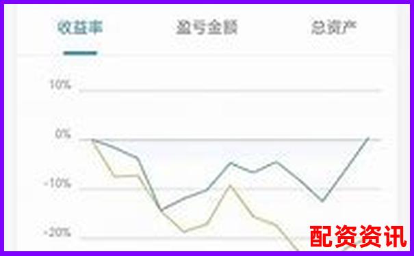 股票配資APP排行榜附頁(yè)面響應(yīng)速度實(shí)測(cè)記錄-免息股票配資網(wǎng)可靠嗎