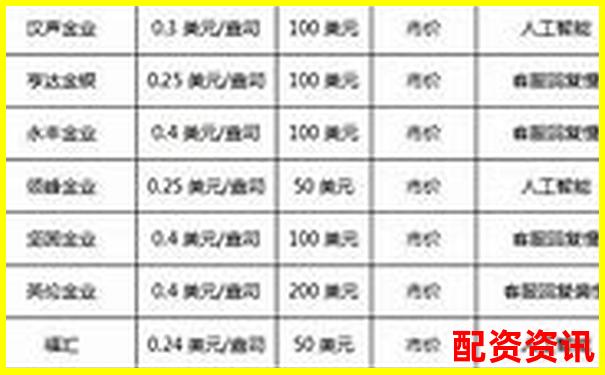 配資平臺排行榜最適合新手交易的平臺-股票配資20倍網(wǎng)站