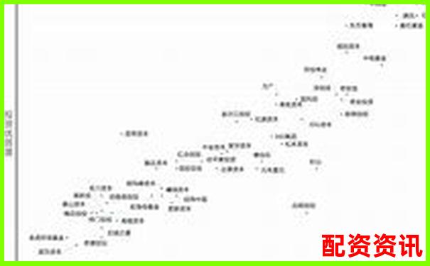 股票配資平臺排行榜附平臺防詐騙機制評級