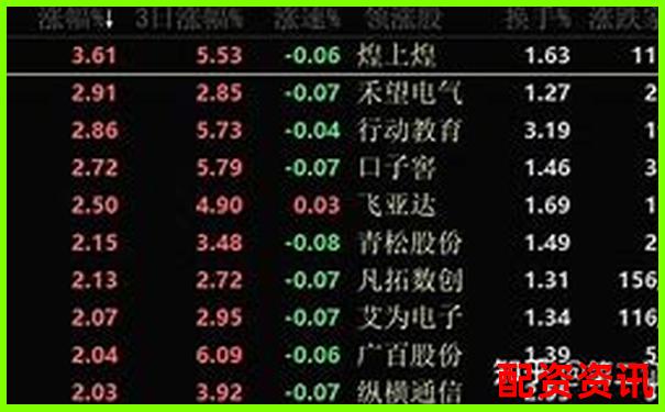股票配資平臺排行榜附用戶常見投訴類型分析-杠桿倍數的計算公式是什么