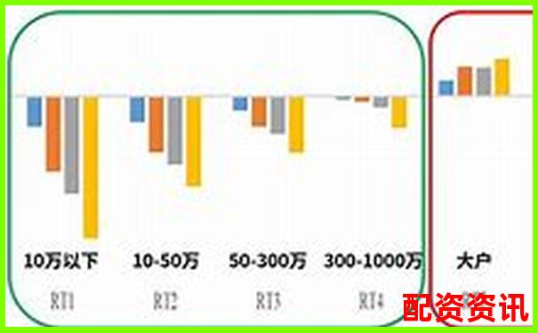 股票配資排行榜附用戶平均持倉時間大數據分析-股票翻10倍要幾個漲停