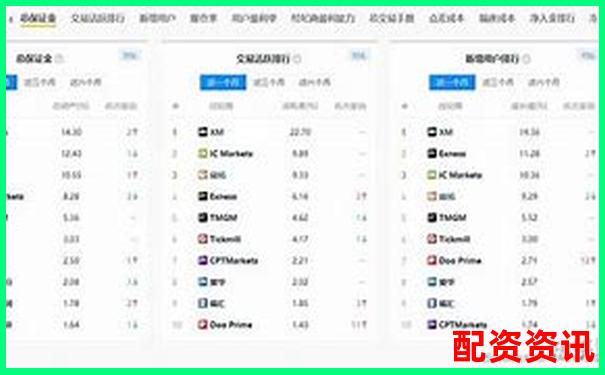 配資公司排行榜TOP10平臺實際出入金速度-股票杠桿是多少倍收益的