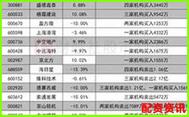 股票配資平臺用戶使用時長排行榜統計-中國股票杠桿多少倍合理一點