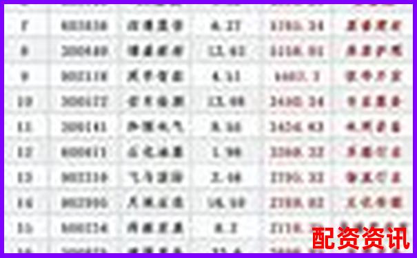 股票配資平臺安全性排行榜評分標準-股票配資條件 舉例說明怎么寫
