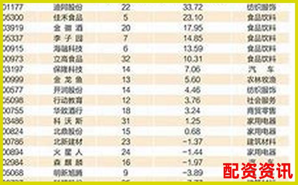 2025年股票配資平臺排行榜更新，附詳細對比圖-股票杠桿最多加多少倍