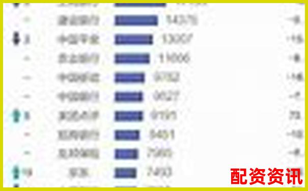 股票配資行業(yè)十大平臺(tái)排行匯總，2025年最新版