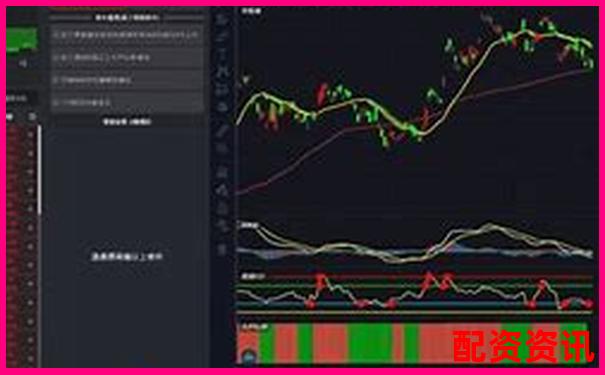 股票配資APP排行榜附微信客服系統(tǒng)評(píng)分-杠桿股票什么意思?