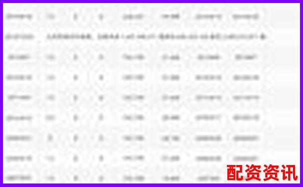 配資炒股平臺排行榜評分機制演算公式