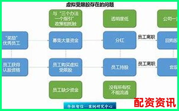 股票配資實盤平臺排行與虛擬盤區別分析-一倍杠桿多少爆倉率合適
