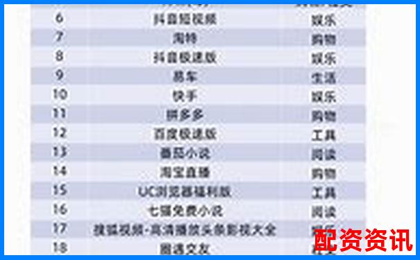 實盤APP排行榜：按開戶成功率排序-長沙股票配資公司有哪些