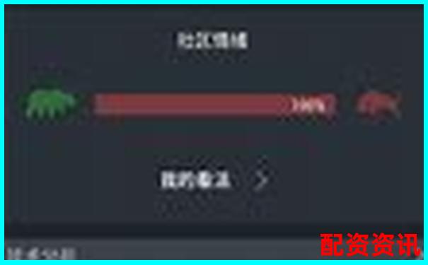 配資APP排行榜交易系統卡頓對比結果-杠桿股票平臺蒼原.資本在線注冊