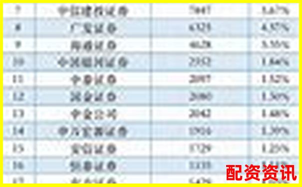 正規配資平臺排行榜：附資金托管方式-國內股票配資資訊網官網