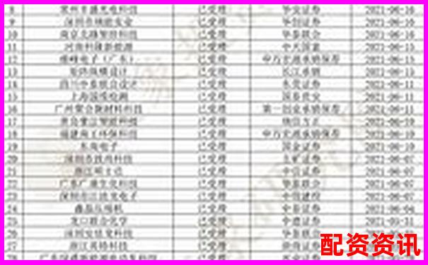 股票配資十大排行榜公司聯系方式合集-股票翻了5倍怎么算收益的