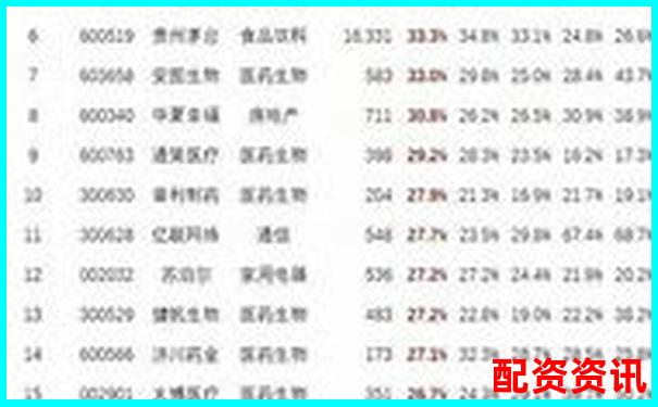 股票配資平臺排行榜附APP崩潰率排名前十