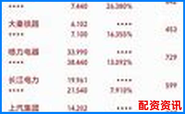 股票配資公司排行榜前十名投資回報率分析-中國銀河證劵股票配資怎么操作的啊