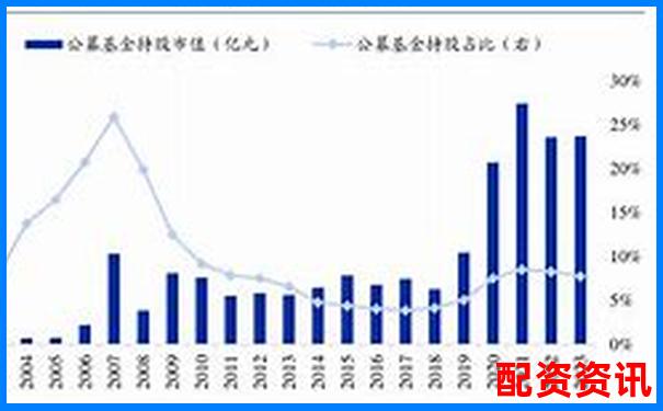 股票配資排行榜附用戶平均持倉時間大數據分析-2020正規網上配資平臺是什么
