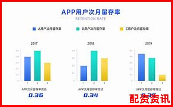 配資APP排行榜分析：用戶留存率哪家高？-股票互聯金融是什么意思