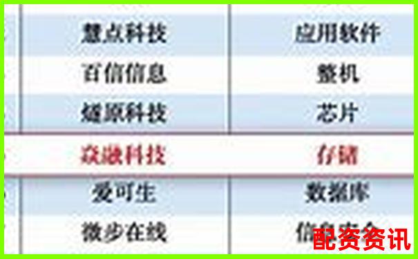 配資十大排行榜技術(shù)支持團(tuán)隊曝光-炒股杠桿多少倍合適呢視頻講解