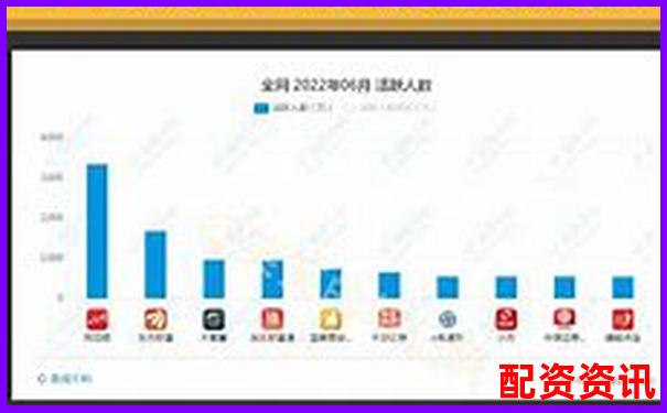 股票配資平臺用戶使用時長排行榜統計-吳通控股未來可能漲100倍的股票