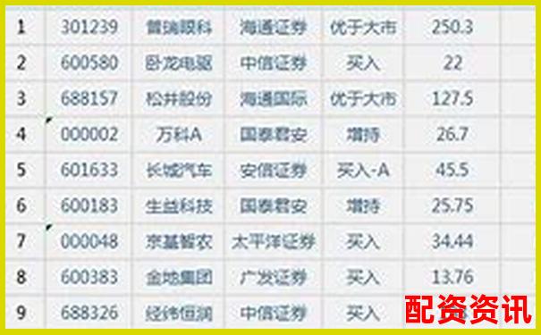 股票配資排行榜實時版，數據來源權威機構-能掙錢的平臺有哪些