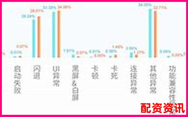 股票配資APP穩定性排行榜測試報告-股票配資做什么的呢