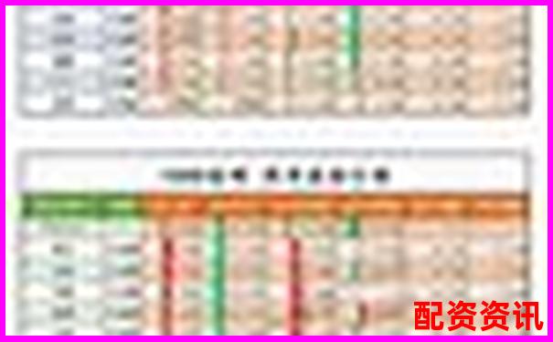 配資公司排行榜：榮順優配排第幾？-股票加杠桿可以加幾倍的錢