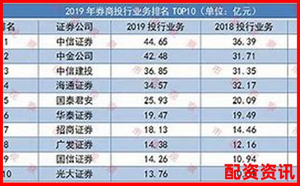 股票配資公司透明度排行榜前十名-50倍和100倍合約杠桿的區別