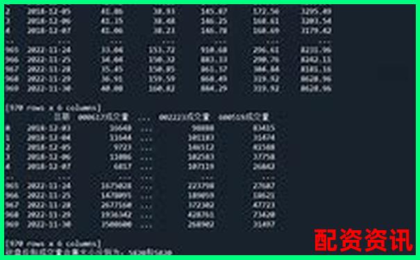 股票配資平臺排行榜趨勢數據圖解模板-專業股票配資中航.資本平臺簡介