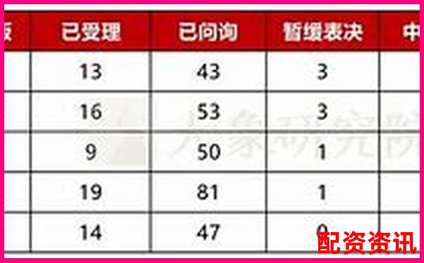 配資公司排行榜出爐，這3家長期霸榜-上海股票配資案件判決