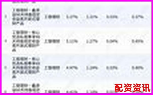 實盤配資排行榜TOP10平臺保障方式說明-股票能杠桿100倍嗎