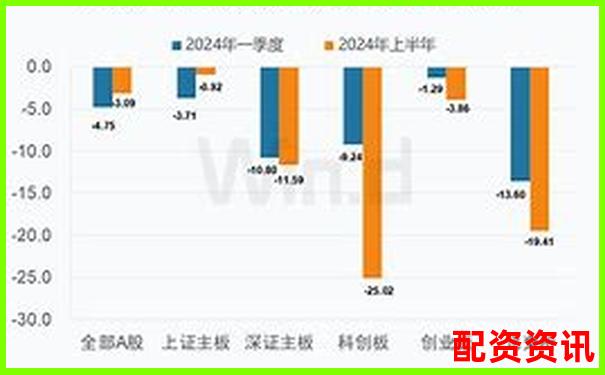 股票配資平臺排行變化趨勢（2024-2025對比）-焦炭期貨杠桿倍數(shù)是多少正常
