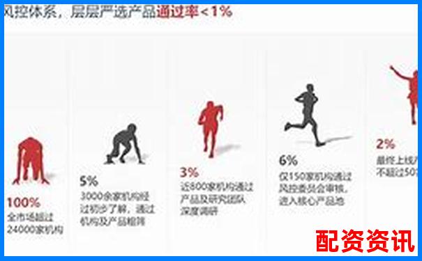 股票配資平臺排行榜附用戶防沉迷機制設置詳情-融資杠桿倍數最小是多少合適呢