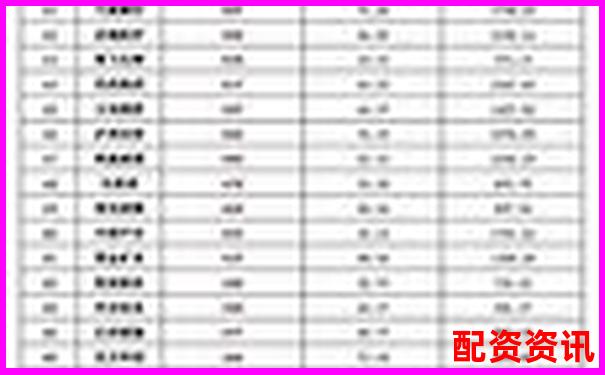 實盤配資公司排行榜前十名綜合評分一覽
