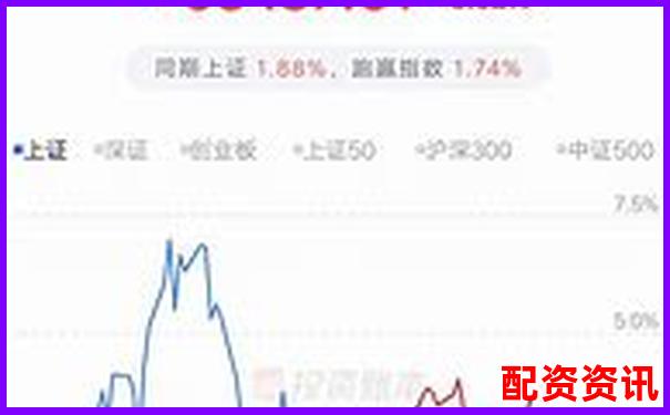 實盤APP排行榜：按開戶成功率排序-2021年10倍潛力股