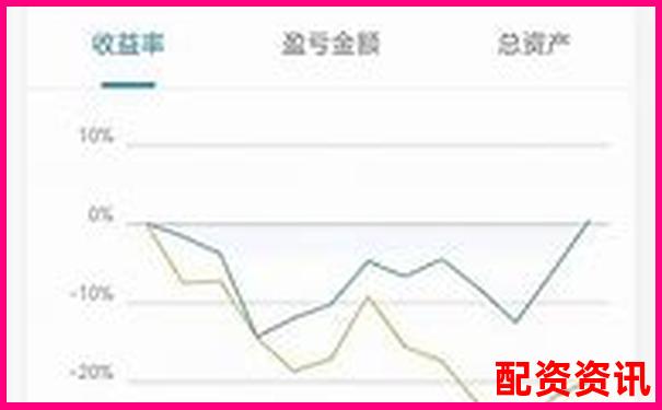 股票配資APP排行榜附投資提醒功能可視化演示-股票配資開戶流程圖