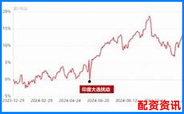 2025年配資行業十大熱門平臺排名盤點-重生股神從十倍杠桿開始