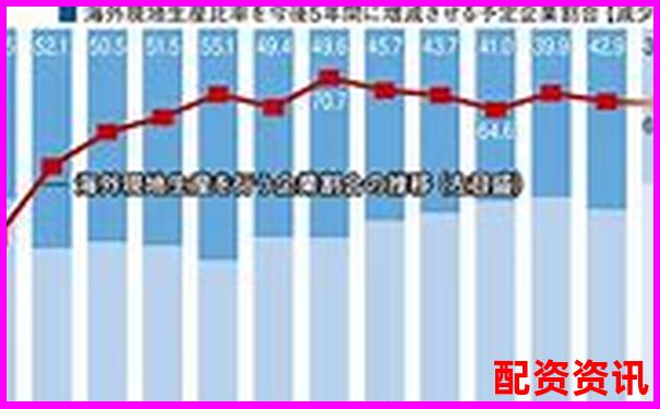 國內配資APP排行榜Top10盤點，實測評分出爐-2020年翻倍的潛力股