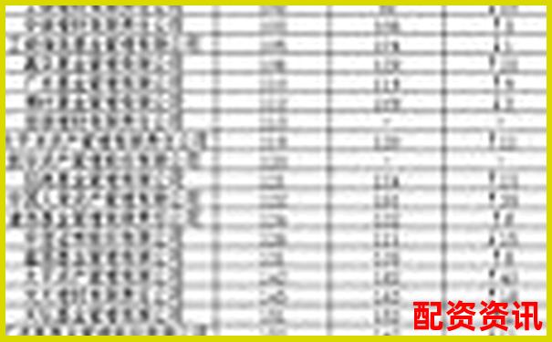內地配資公司排行榜TOP10，你了解幾個？-杠桿炒股有什么弊端