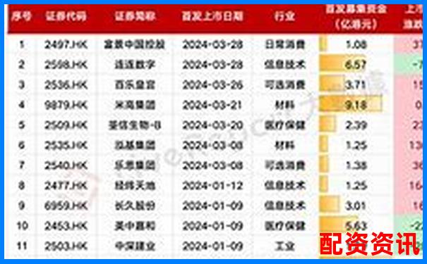 股票配資平臺排行TOP10附首次出金時間記錄-股票杠桿交易風險大嗎知乎