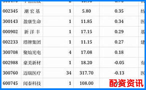 內地配資公司排行榜TOP10，你了解幾個？-股票配杠桿什么意思
