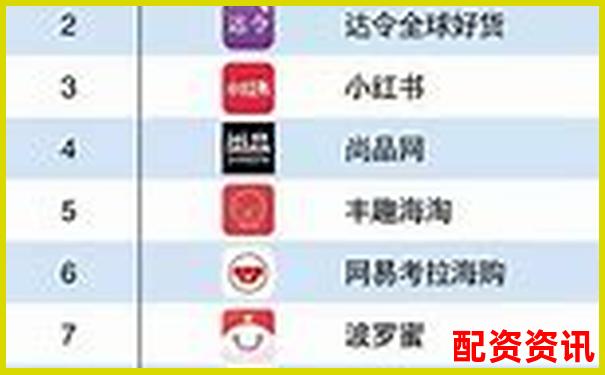 國內十大配資APP排行榜，附爆倉率參考