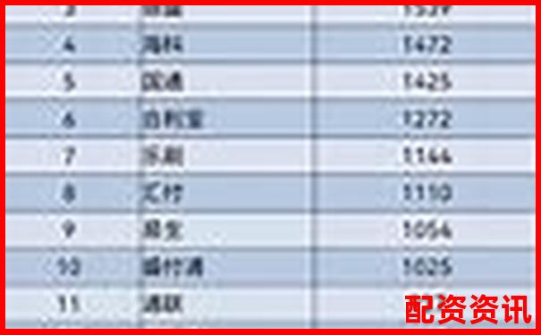股票配資平臺排行榜附月度交易數(shù)據(jù)展示-運(yùn)用杠桿原理的東西