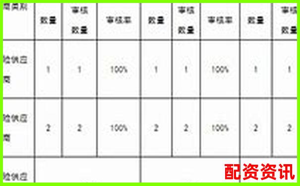 配資平臺風險指數排行榜（附爆倉率）-浙江杠桿鑫東財配資