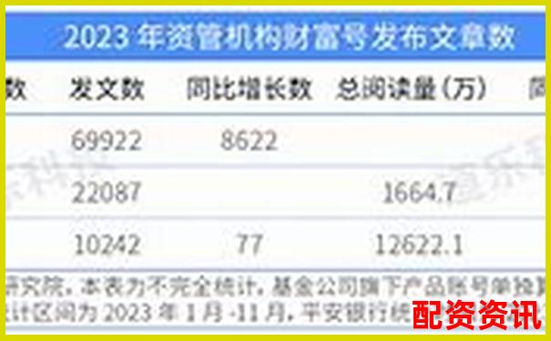 按賬戶開(kāi)通量排名的配資平臺(tái)前十名-2023有望翻十倍的醫(yī)藥股