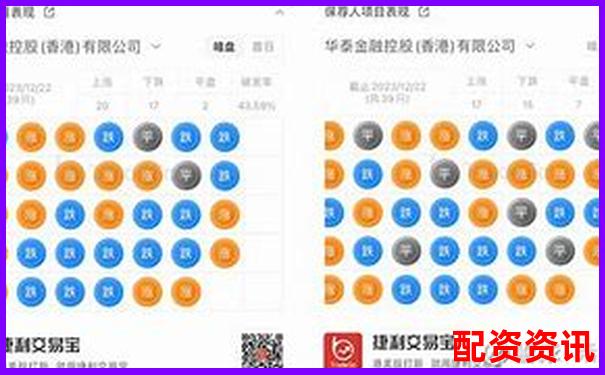 香港股票配資平臺排行榜（含大陸用戶支持情況）-股票交易加杠桿是什么意思