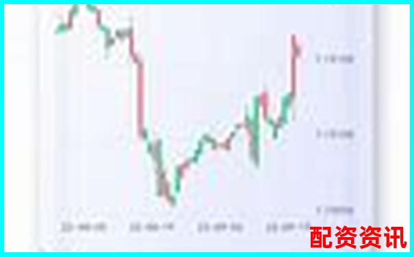 配資APP排行榜交易系統卡頓對比結果-一只股票翻十倍需要多少個漲停板