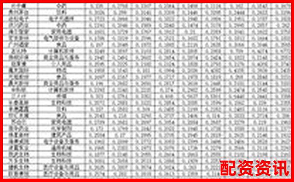 股票配資公司排行榜前十名投資回報率分析-股票配資平臺最新消息