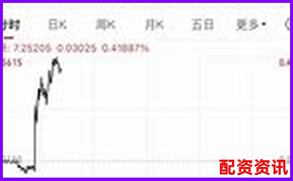哪些平臺進入了十大實盤配資排行榜？-股票杠桿還不上會怎么樣