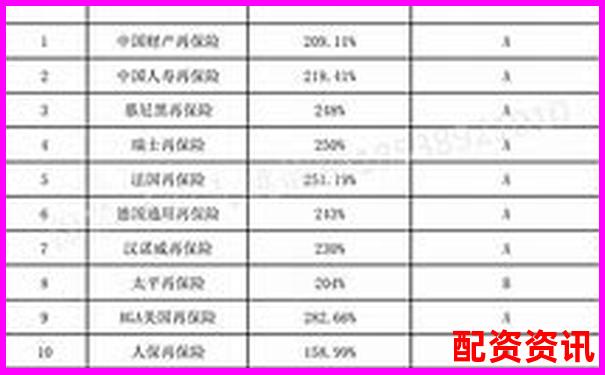 全國配資平臺排行正式更新，加入風險等級標識-A股操盤手招聘B0SS直聘上海