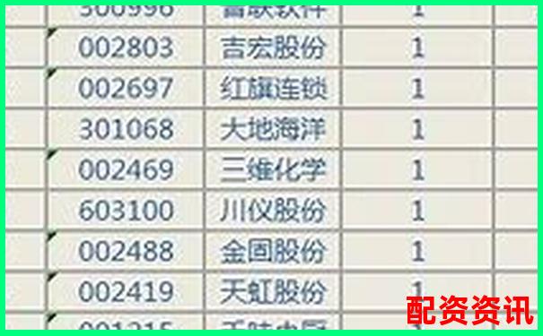股票配資平臺排行榜附月度交易數(shù)據(jù)展示-場外配資案例2020